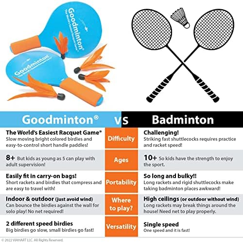 VIAHART Goodminton | Най-простата в света игра на ракети | целогодишна забавна игра на тенис на закрито и открито, за момчета, момичета и хора от всички възрасти